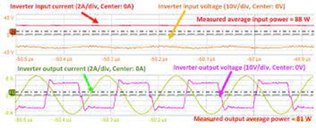 Input and output power of the H-bridge inverter. Measurement... | Download  Scientific Diagram